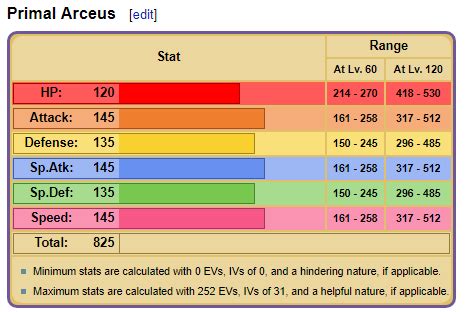 arceus base stats|Arceus (Pokémon) .